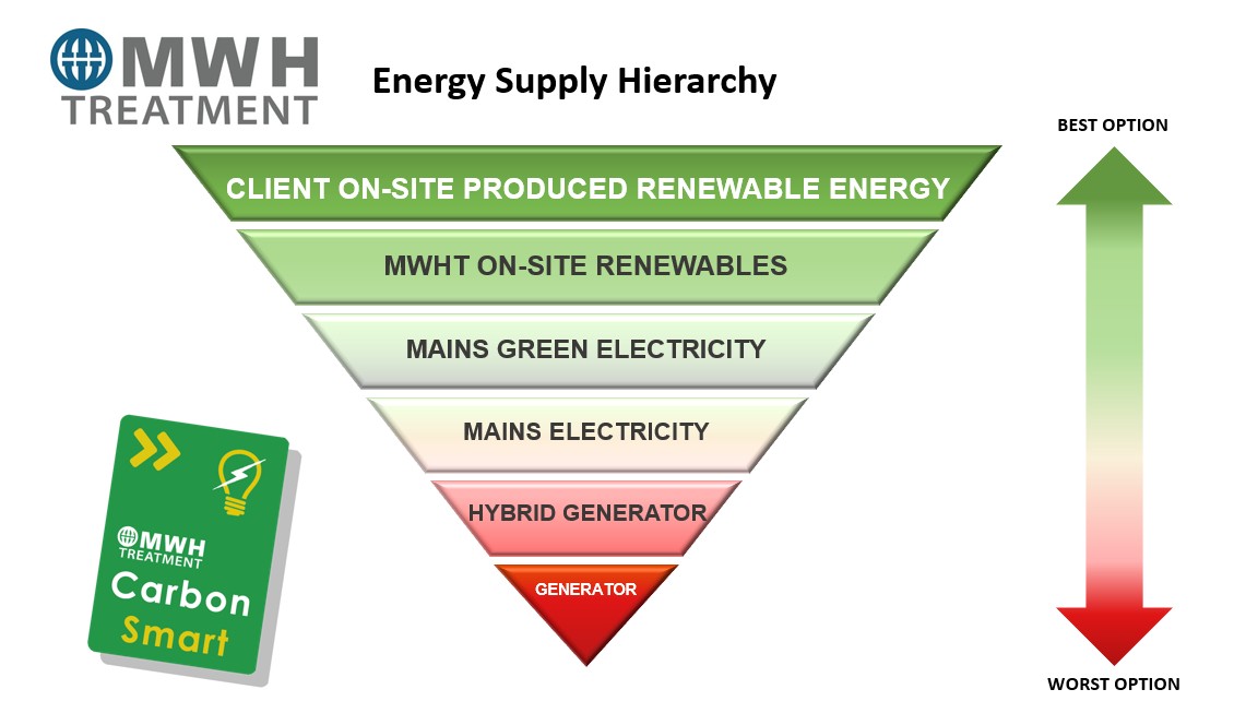 EnergySupplyHierarchy