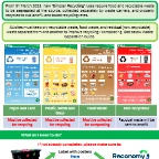 Thumbnail for 25-47 Env Alert - Simpler Recycling – England Waste Regulatory Reform.pdf