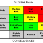 Thumbnail for DEFR08-01 Design Risk Assessment and Hazard Identification Checklist.xlsm