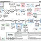 Thumbnail for HSPD15-01 Provision and Use of Work Equipment (PUWER).pdf