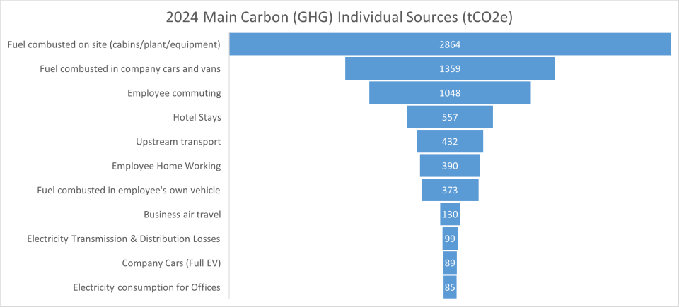 MWH-CarbonSources